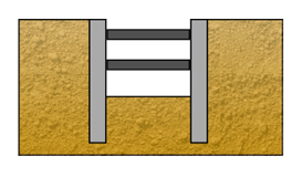 Ausgesteifte Trägerbohlwand