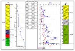 Neue Standard-Schablonen (Stratigraphie)
